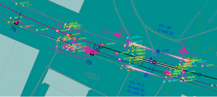 Ausschreibung, Validierung, Verifizierung und Begutachtung FSS - ETCS L2 Südnetz SOB